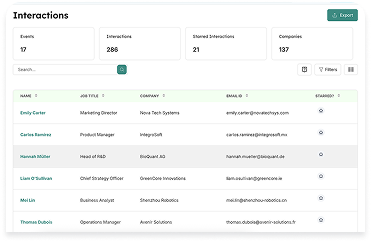 Interactions dashboard
